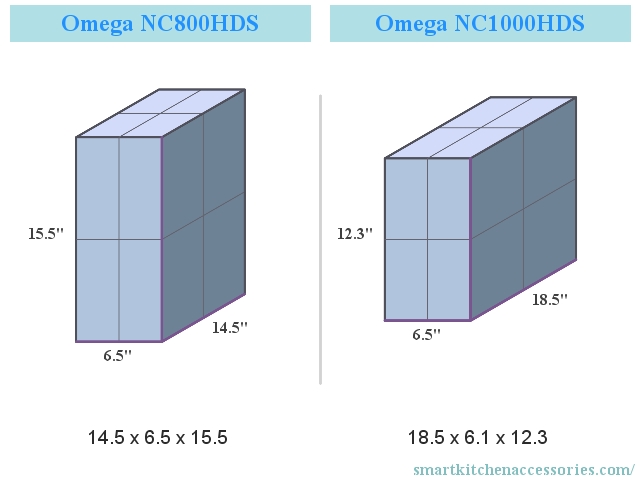 Omega NC800HDS vs Omega NC1000HDS Dimensions Compared