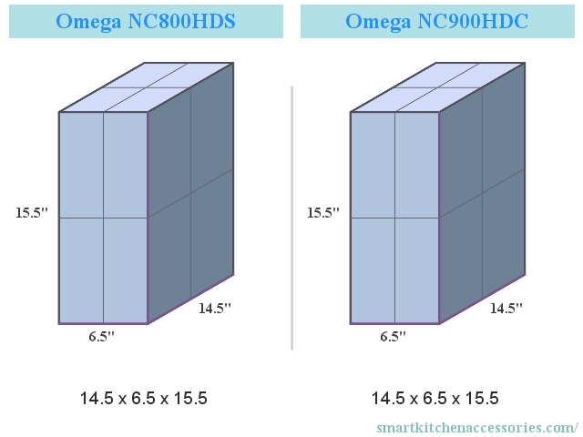 Omega NC800HDS vs Omega NC900HDC Dimensions Compared