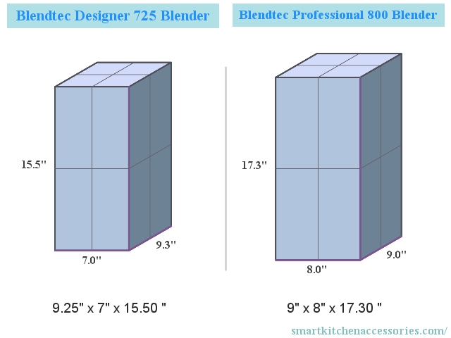 Blendtec Designer 725 Blender vs Blendtec Professional 800 Blender Dimensions Compared