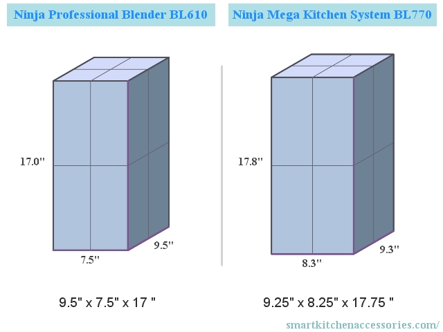 Ninja Professional Blender BL610 vs Ninja Mega Kitchen System BL770 Dimensions Compared