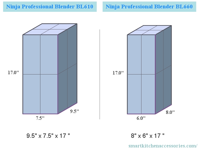 Ninja Professional Blender BL610 vs Ninja Professional Blender BL660 Dimensions Compared