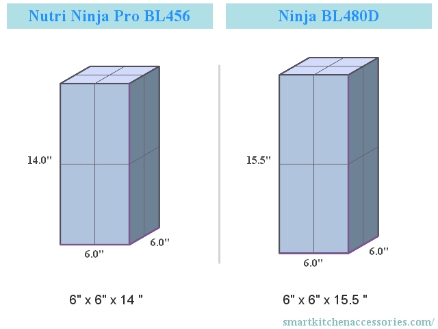 Nutri Ninja Pro BL456 vs Ninja BL480D Dimensions Compared