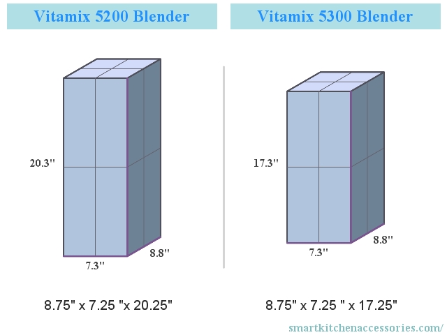 Vitamix 5200 Blender vs Vitamix 5300 Blender Dimensions Compared