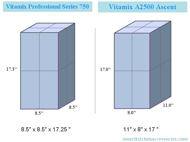 Vitamix Professional Series 750 vs Vitamix A2500 Ascent Dimensions Compared
