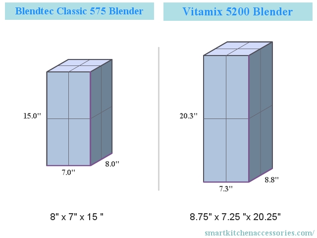 Blendtec Classic 575 Blender vs Vitamix 5200 Blender Dimensions Compared