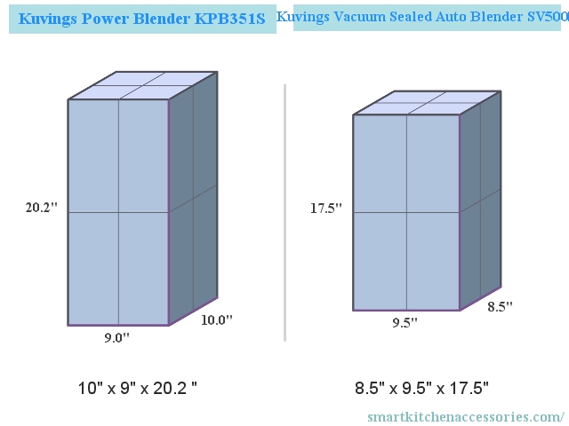Kuvings Power Blender KPB351S vs Kuvings Vacuum Sealed Auto Blender SV500S Dimensions Compared