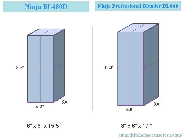 Ninja BL480D vs Ninja Professional Blender BL660 Dimensions Compared