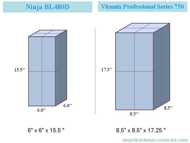 Ninja BL480D vs Vitamix Professional Series 750 Dimensions Compared