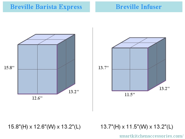 Breville Barista Express vs Breville Infuser Dimensions Compared