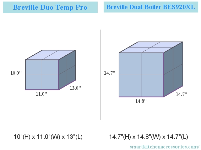 Breville Duo Temp Pro vs Breville Dual Boiler BES920XL Dimensions Compared