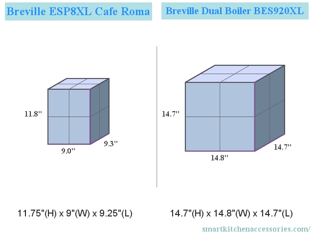 Breville ESP8XL Cafe Roma vs Breville Dual Boiler BES920XL Dimensions Compared