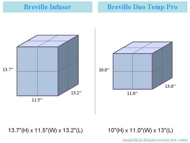 Breville Infuser vs Breville Duo Temp Pro Dimensions Compared