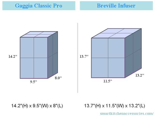 Gaggia Classic Pro vs Breville Infuser Dimensions Compared