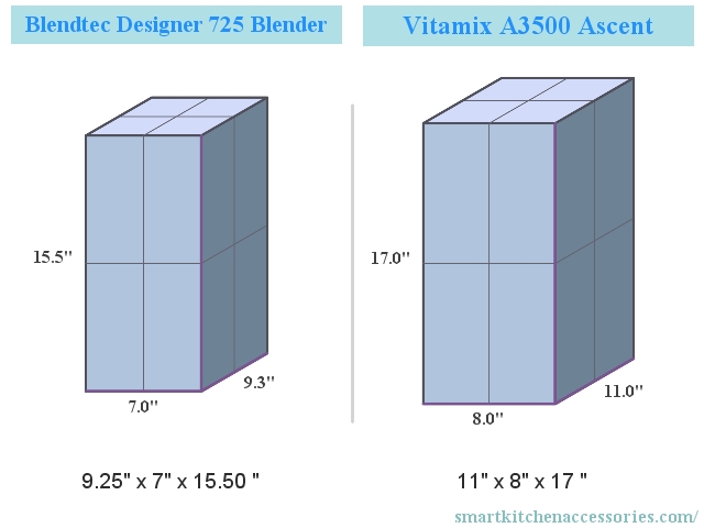 Blendtec Designer 725 Blender vs Vitamix A3500 Ascent Dimensions Compared