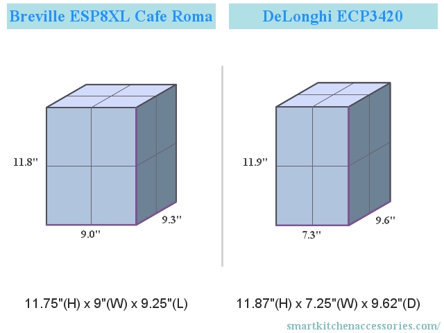 Breville ESP8XL Cafe Roma vs DeLonghi ECP3420 Dimensions Compared